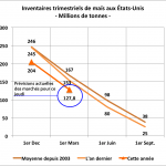 mais prev inv trim mars 28 copie