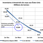 soya prev inv trim mars 28 copie