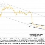 prix mais 30 avril 13