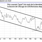 mais spot