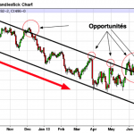 tendance mais 25 juil 13