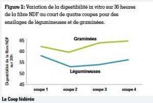 Fourrages Coop federee