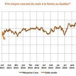 tendance saisonnière