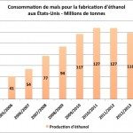consom mais pour ethanol