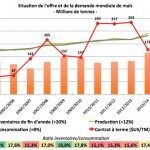 o&d maïs monde dec 13