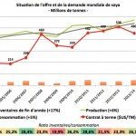 o&d soya monde dec 13