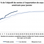 export soya us janvier 14
