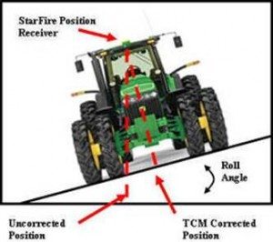 IMAGE : John Deere