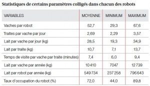 tableau robots Espagne