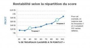 Source: Holstein Canada