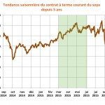 tendancecette année