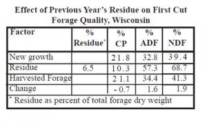 tableau expert-fourrager 8 mai