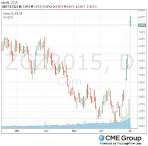 corn decembre 2015