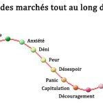 cycle
