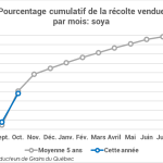 ecoulement stocks QC