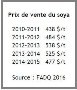 Source: Centre d'études sur les coûts de production en agriculture
