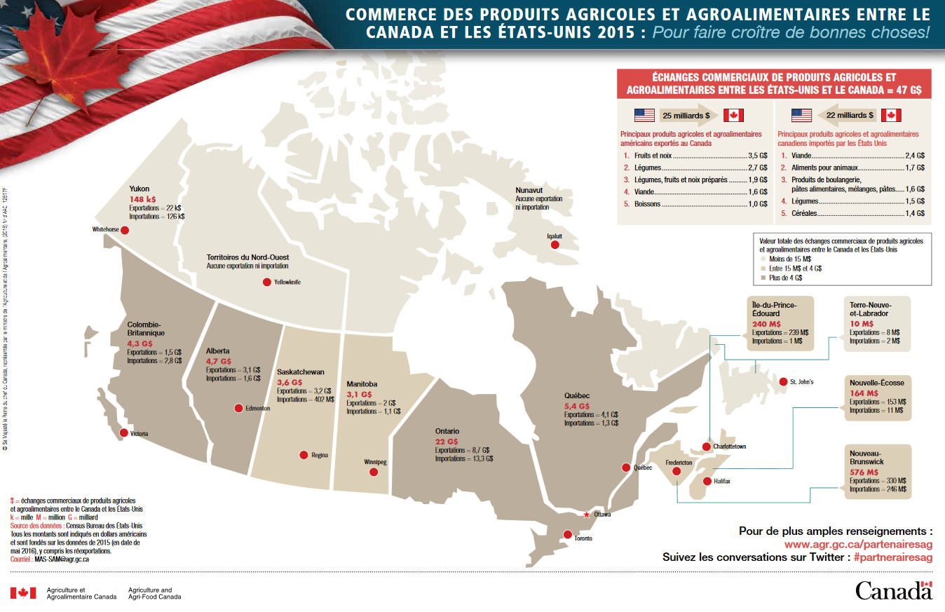 commerce-agricole-canada-usa-2015