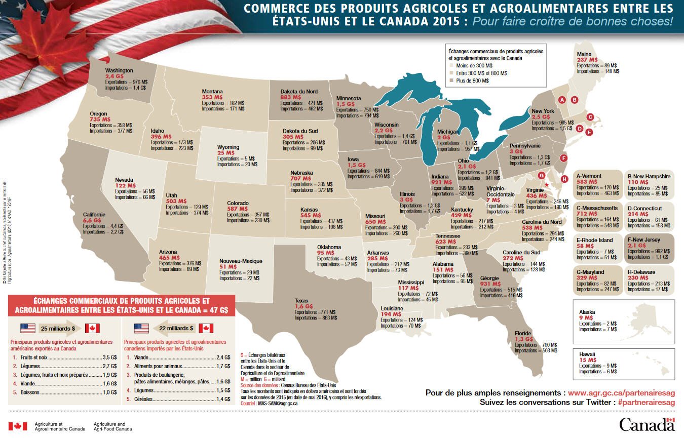 commerce-agricole-usa-canada-2015