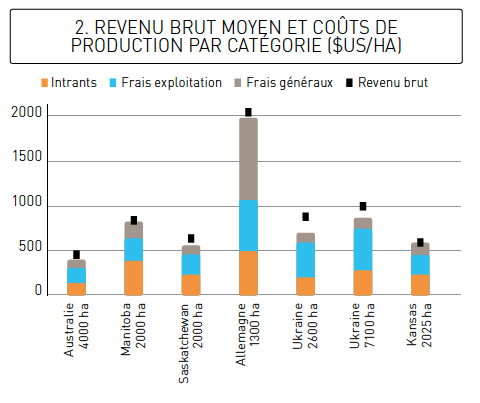 revenu-moyen