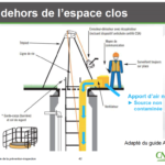 Il faut établir une procédure avant d’entrer dans une préfosse