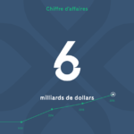 Agropur annonce un excédent net en hausse de 63%