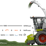Système Cemos Auto Performance de Claas