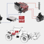 Chargeurs télescopiques Dieci équipés de l’Adaptative Load Sensing