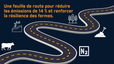 emissions de ges plan fermiers