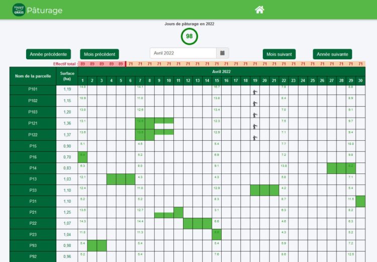 Lactanet, HappyGrass, pâturage, calendrier de paissance