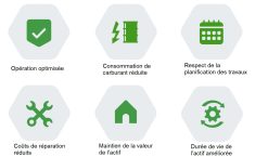 Six avantages à effectuer des entretiens préventifs sur la machinerie et les tracteurs.