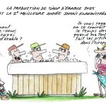 Production de sirop d’érable 2025