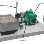 Principales composantes d'un système de chauffage à la biomasse.