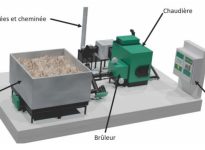 Principales composantes d'un système de chauffage à la biomasse.