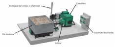 Principales composantes d'un syst&egrave;me de chauffage &agrave; la biomasse.